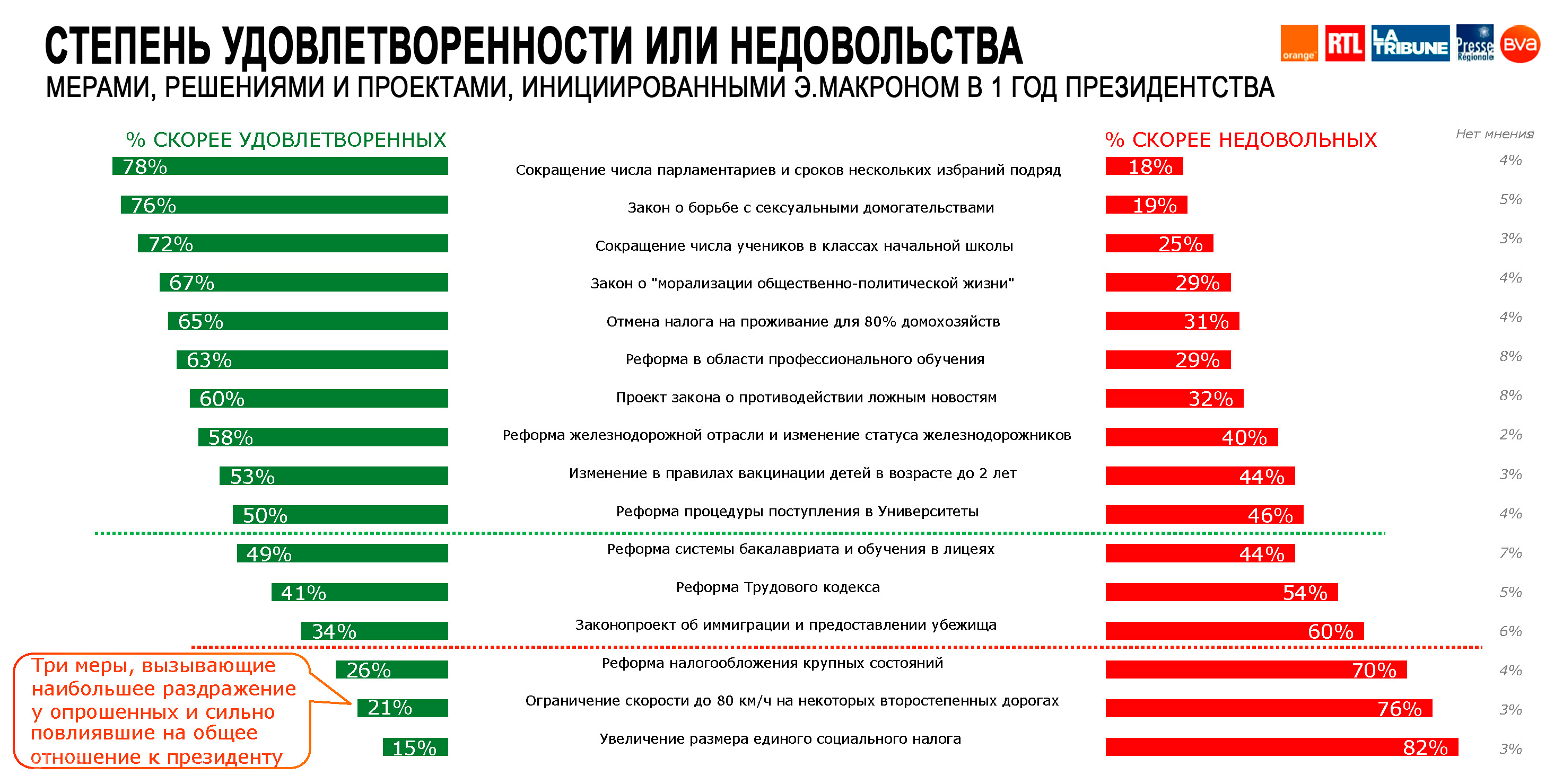 Моисеев